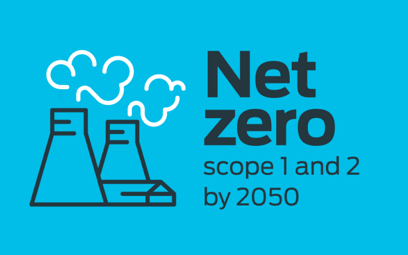 Net zero scope 1 and 2 by 2050