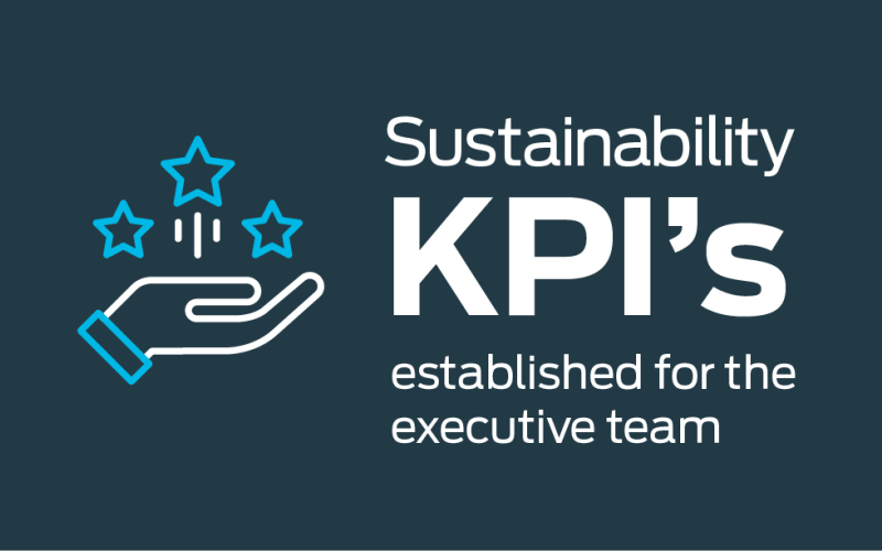 Sustainability KPI's established for the executive team