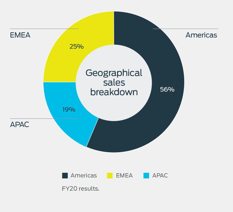 RWC at a glance - geographical sales breakdown